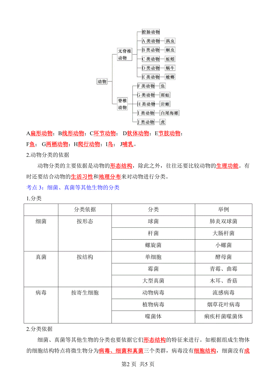【人教】八上生物背诵-第六单元 第一章 根据生物的特征进行分类_第2页