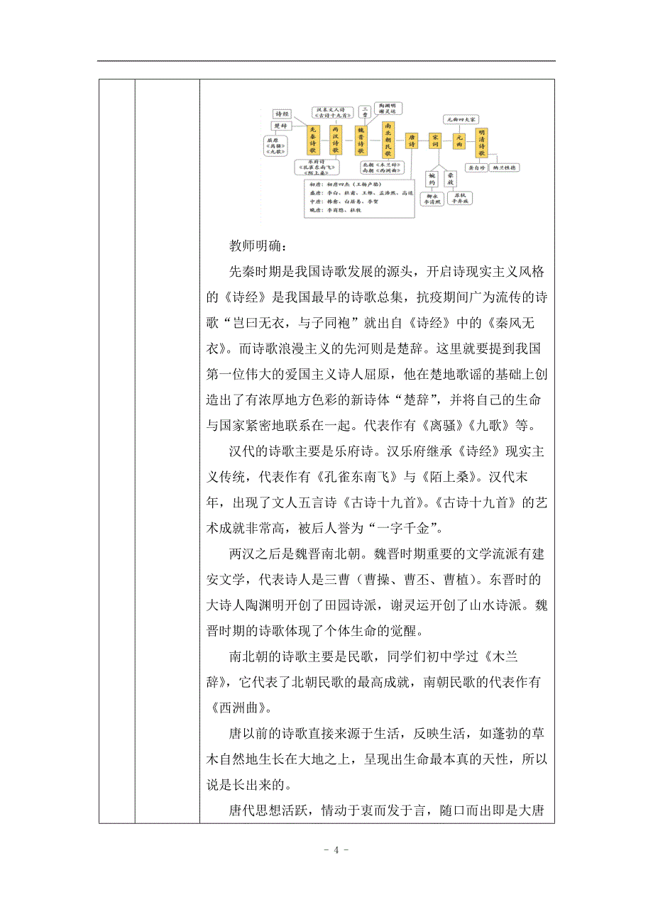 2024年高一语文必修上册第三单元起始课_课时86_0927高一【语文 统编版 】第三单元起始课-教学设计_第4页