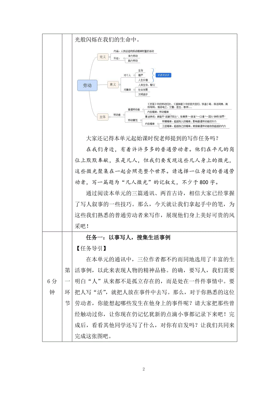 2024年高一语文必修上册我为劳动者绘风采(一)_课时73_0924高一【语文 统编版 】我为劳动者绘风采(一)-教学设计_第2页