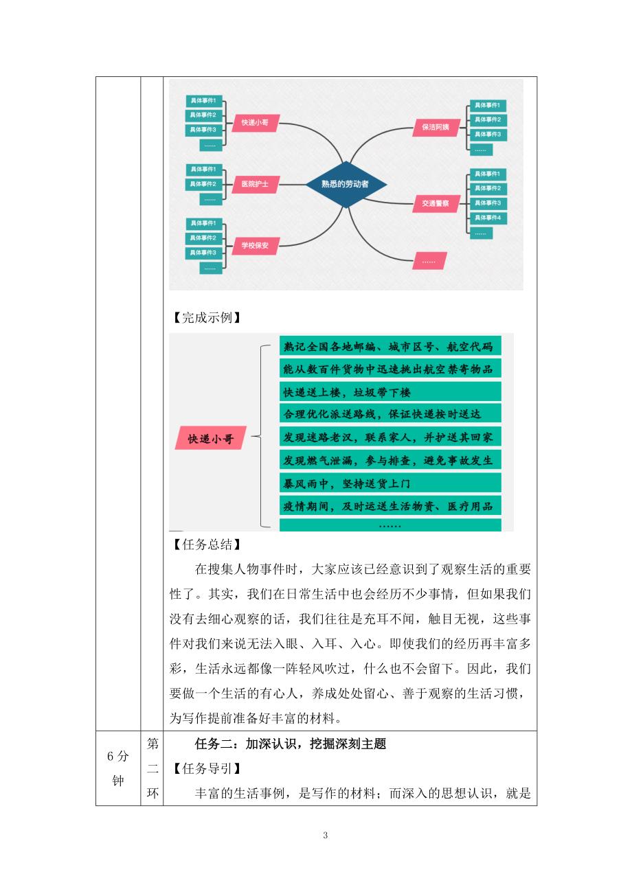 2024年高一语文必修上册我为劳动者绘风采(一)_课时73_0924高一【语文 统编版 】我为劳动者绘风采(一)-教学设计_第3页