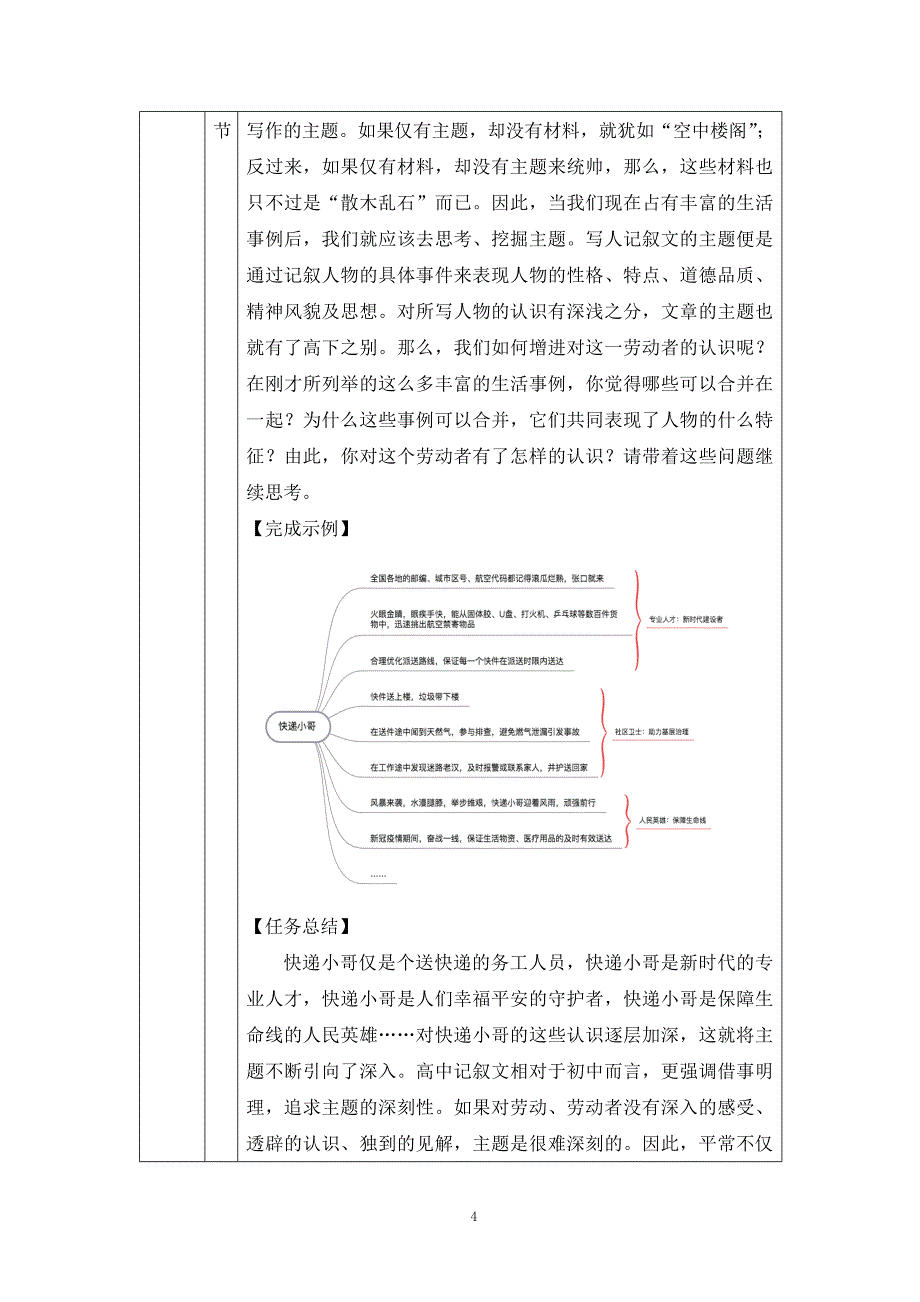 2024年高一语文必修上册我为劳动者绘风采(一)_课时73_0924高一【语文 统编版 】我为劳动者绘风采(一)-教学设计_第4页