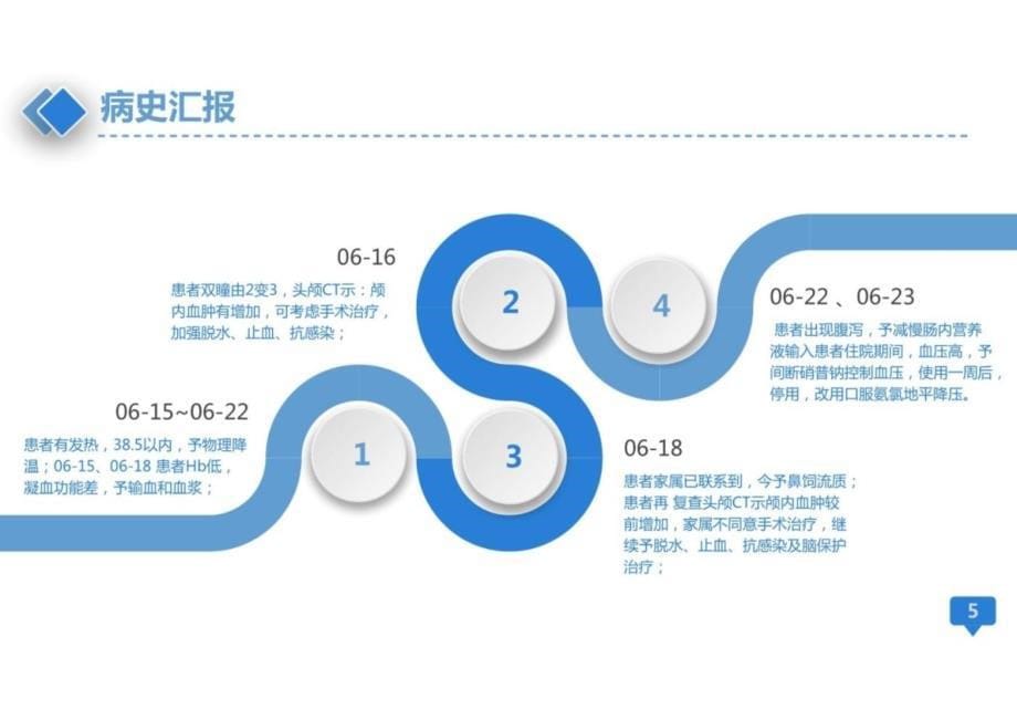 颅脑外伤护理查房工作汇报_第5页