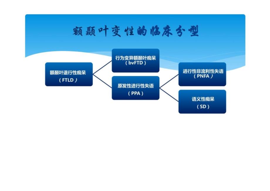 额颞叶变性伴运动神经元病的诊疗_第4页