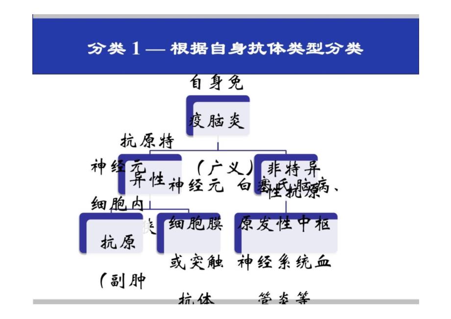 自身免疫性脑炎的诊疗_第4页