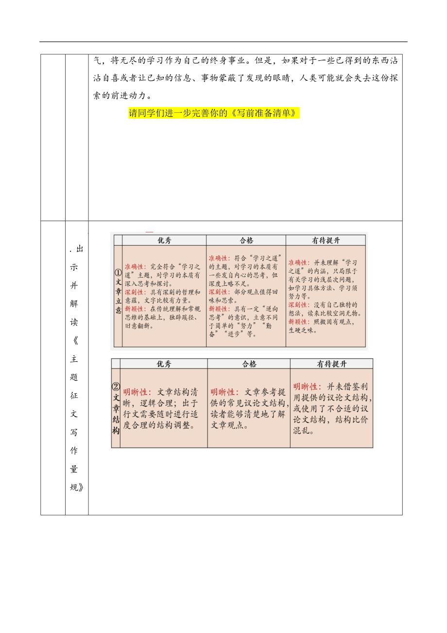 2024年高一语文必修上册单元写作课——“学习之道”主题征文(一)_课时233_1125高一【语文 统编版 】单元写作课——“学习之道”主题征文(一)-教学设计_第3页