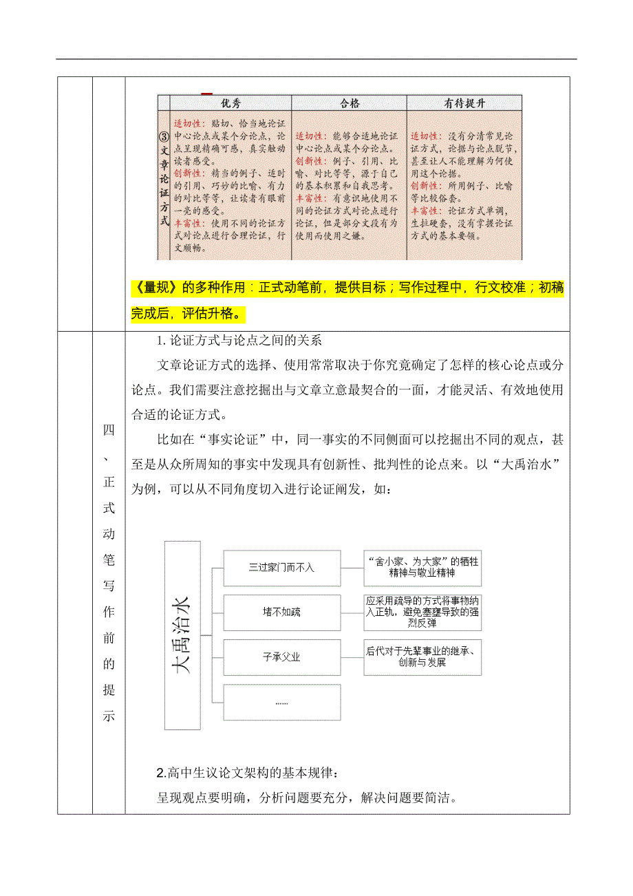 2024年高一语文必修上册单元写作课——“学习之道”主题征文(一)_课时233_1125高一【语文 统编版 】单元写作课——“学习之道”主题征文(一)-教学设计_第4页