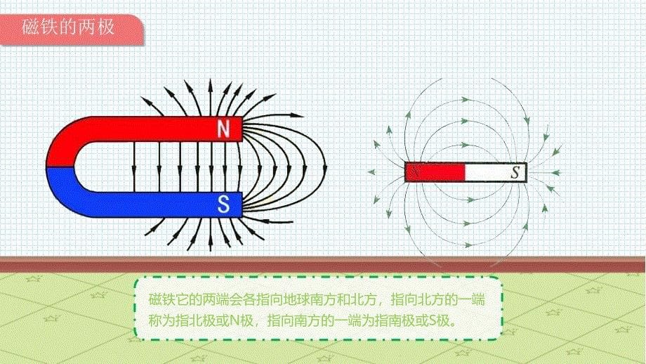 幼儿园教学课件科学教育《磁铁的秘密》_第5页