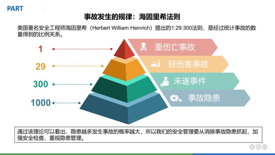 三不违和四不伤害专题培训_第3页