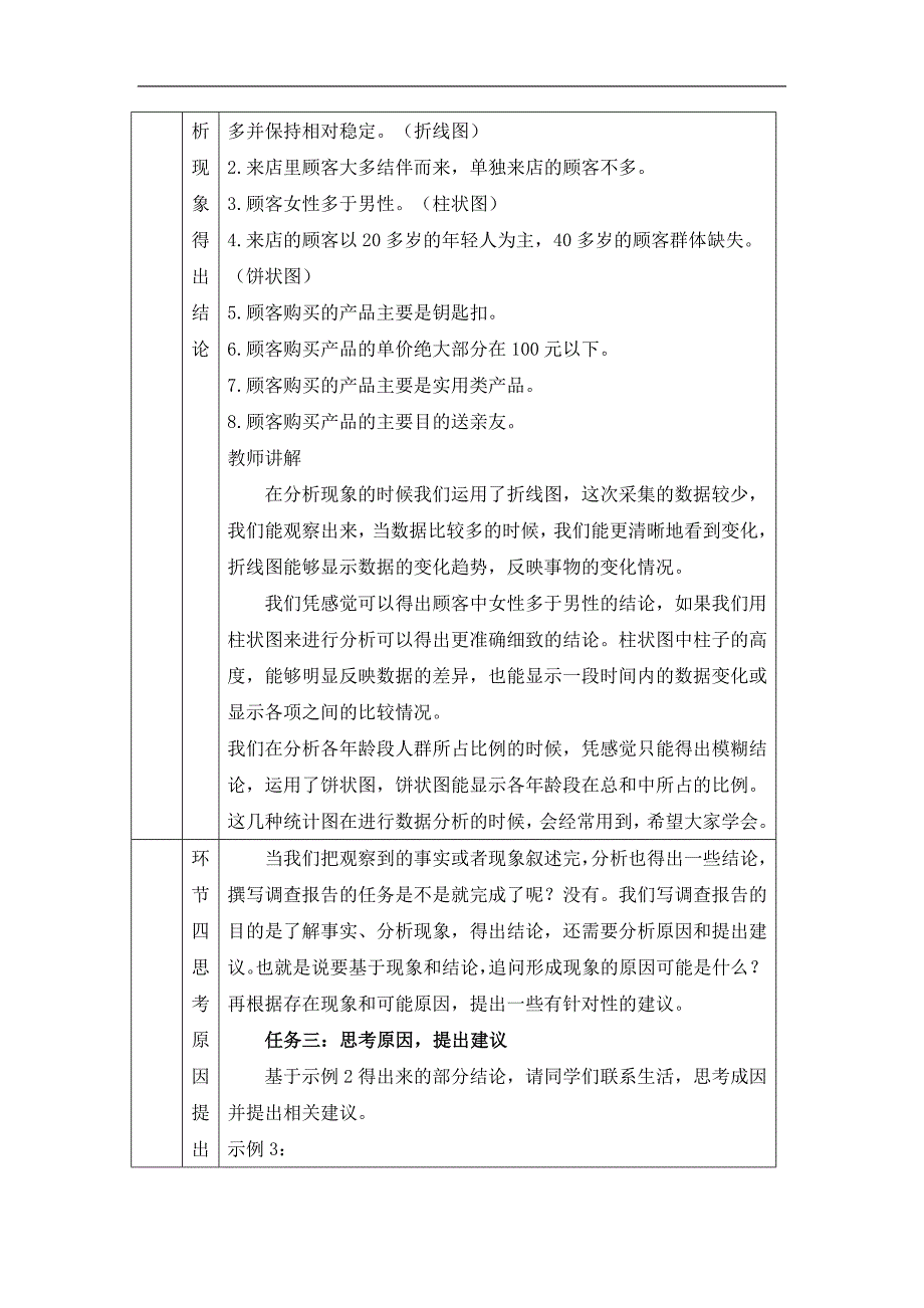 2024年高一语文必修上册文创产品的冷与热——学写调查报告_课时143_1023高一【语文 统编版 】文创产品的冷与热——学写调查报告-教学设计_第3页