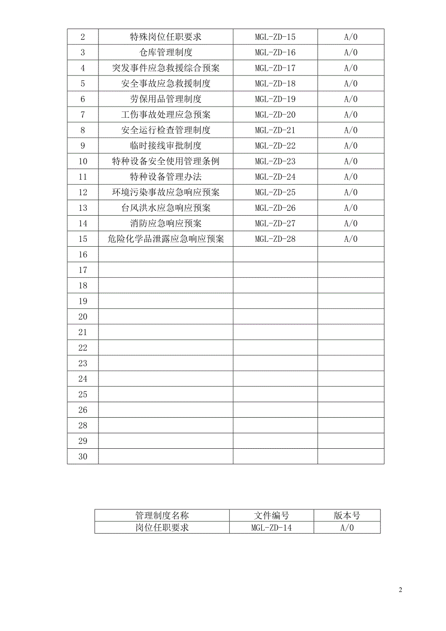 ISO管理体系认证资料 公司管理制度汇编_第3页