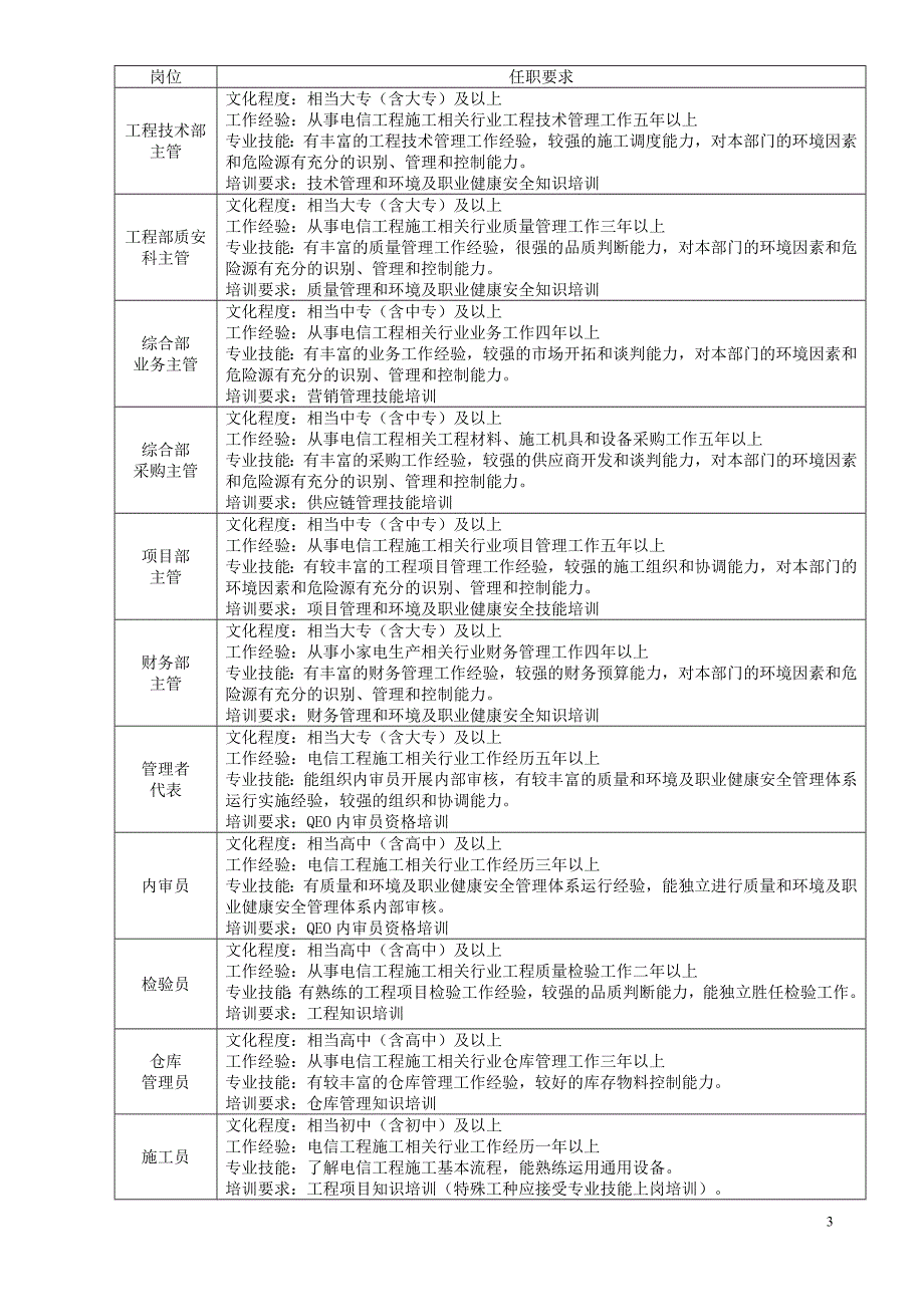 ISO管理体系认证资料 公司管理制度汇编_第4页