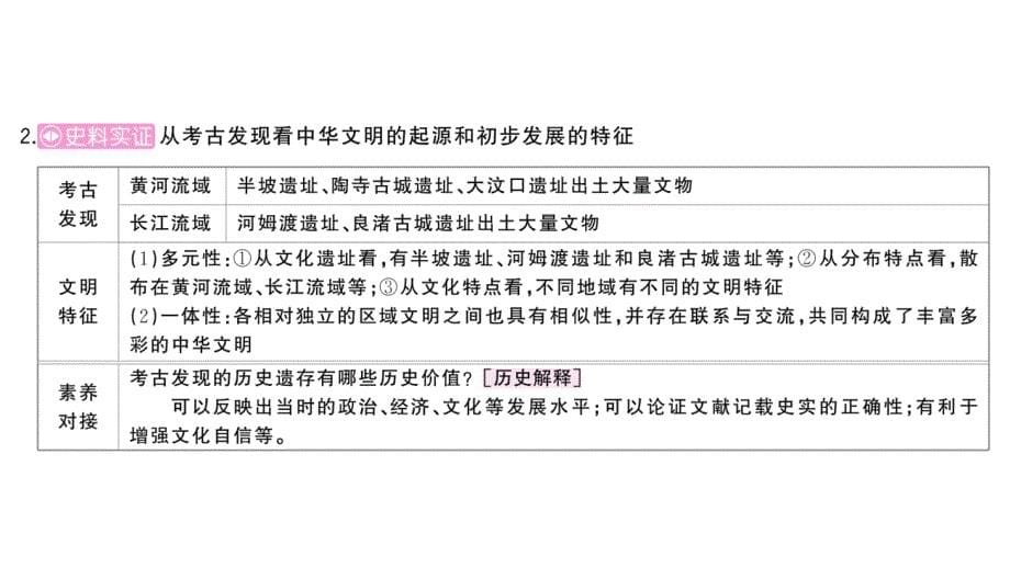 初中历史新人教版七年级上册第一单元史前时期：原始社会与中华文明的起源综合作业课件2024秋_第5页