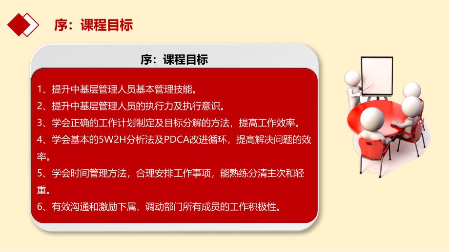 现场基本管理技能课件（49页）_第4页