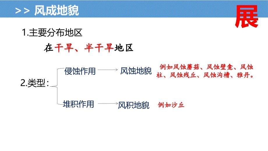 地理湘教版（2019）必修一2.2风成地貌（共37张ppt）_第5页