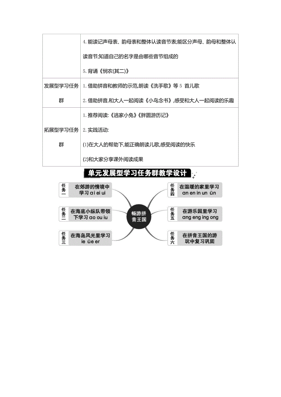 新统编版一上语文第四单元教材分析_第3页