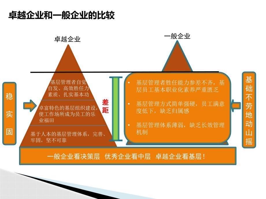 班组安全标准化建设课件_第5页