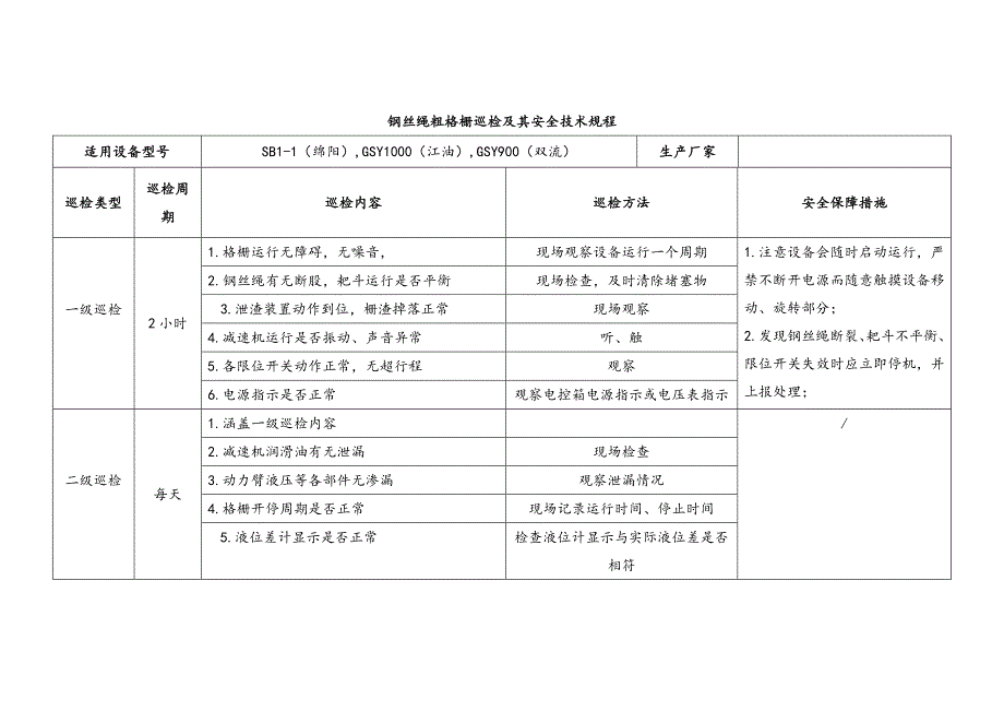 钢丝绳粗格栅巡检及其安全技术规程_第1页