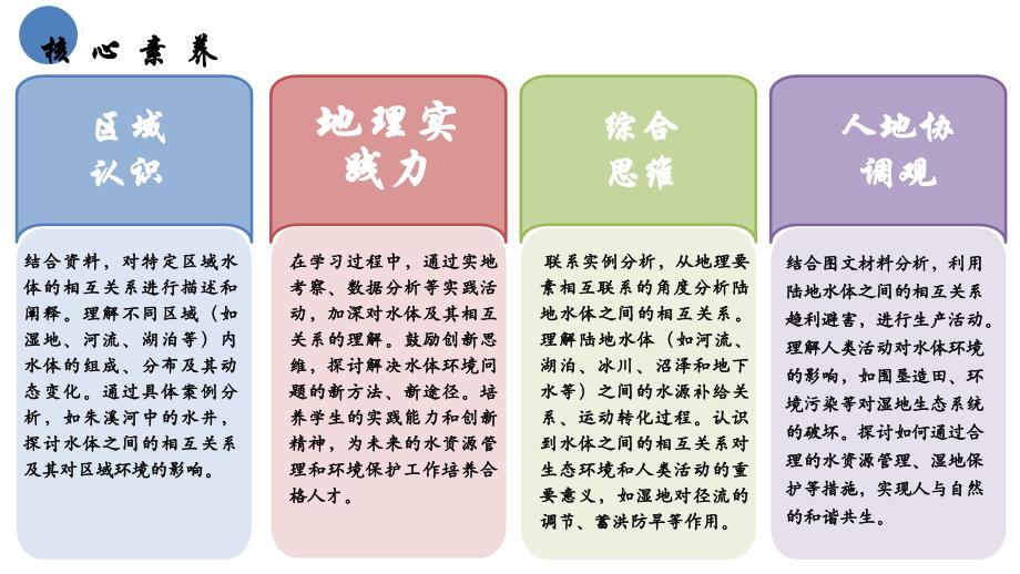 高中地理鲁教版（2019）选择性必修1 4.1陆地水体及其相互关系（共39张ppt）_第3页