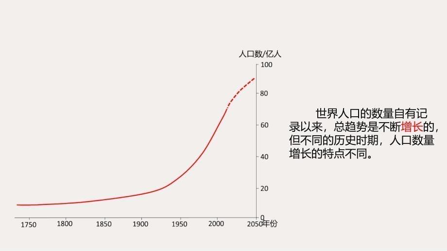 【初中地理】人口与人种+课件-2024-2025学年七年级地理上学期（人教版2024）_第5页