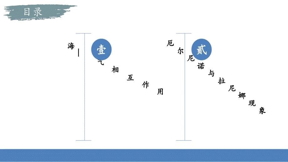 高中地理鲁教版（2019）选择性必修一4.3海-汽相互作用及其影响（共51张ppt）_第5页