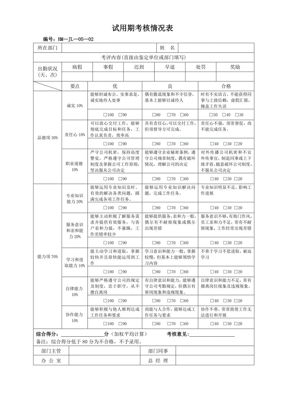 1_试用期考核情况表_第1页