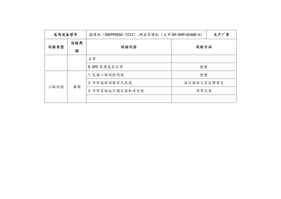 视频监控系统巡检及其安全技术规程_第2页