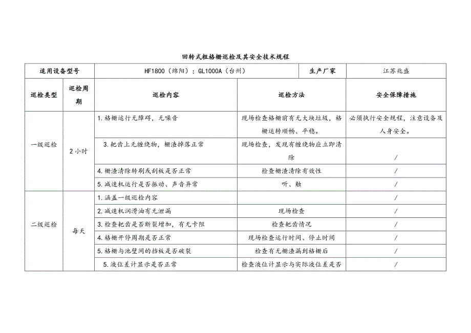 回转式粗格栅巡检及其安全技术规程_第1页