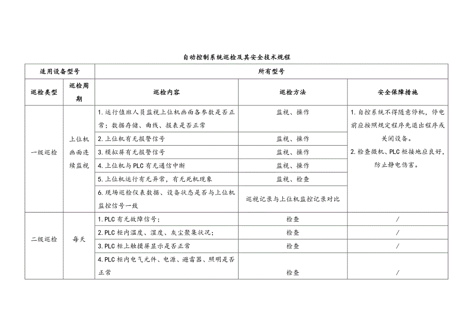 自动控制系统巡检及其安全技术规程_第1页