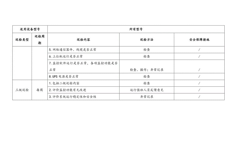 自动控制系统巡检及其安全技术规程_第2页