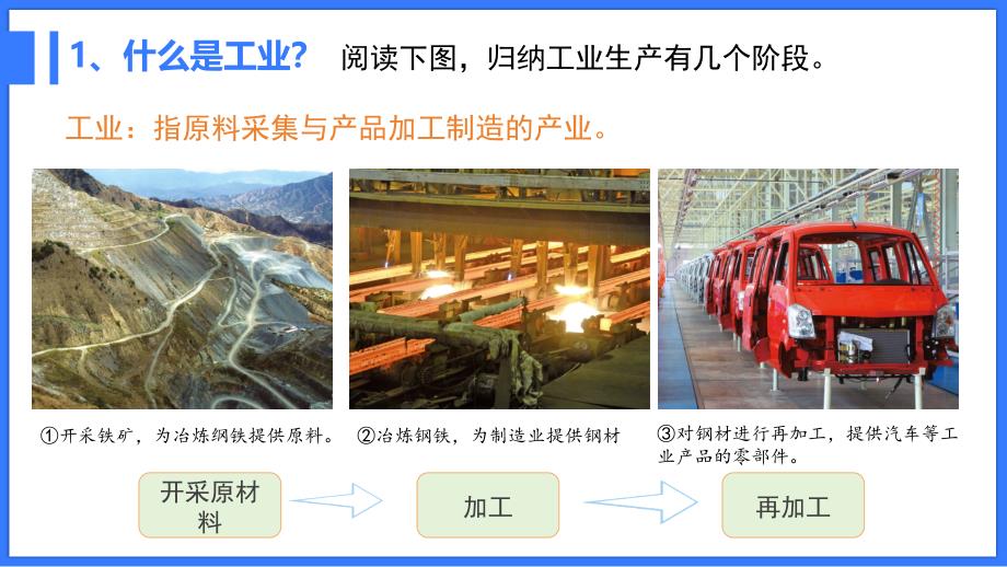 人教版八年级地理上册4.3《工业》教学课件_第4页