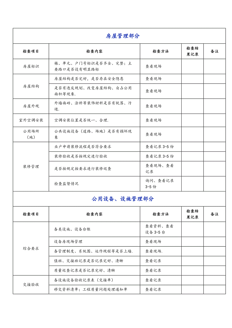 物业公司品质检查表_第1页