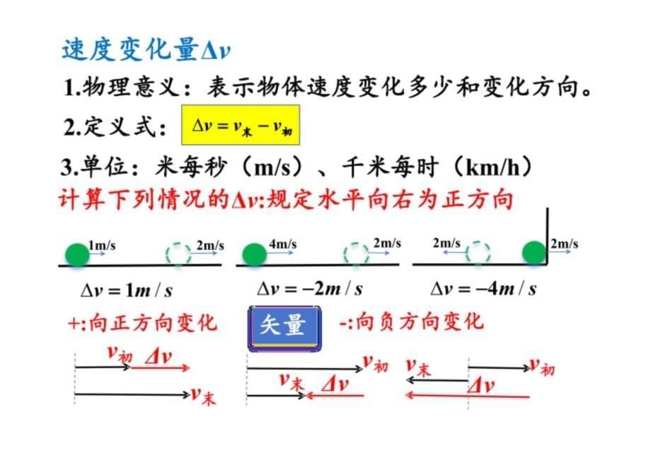 速度变化快慢的描述——加速度高一上学期物理人教版（2019）必修第一册_第5页