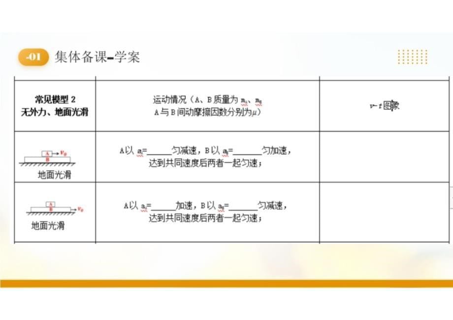 2025届高考物理三轮复习教学经验分享_第5页