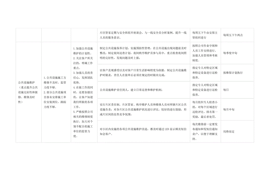 物业服务品质提升计划表_第2页