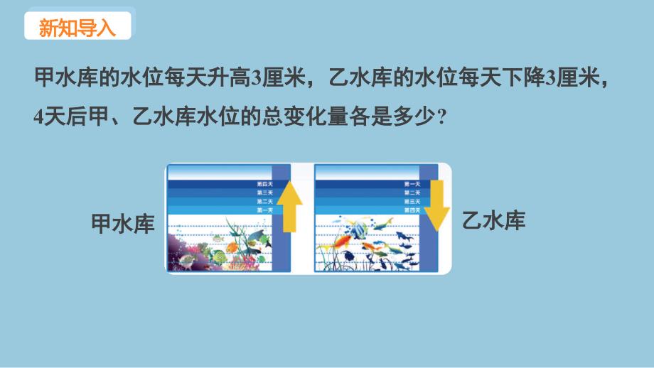 冀教版（2024新版）七年级数学上册课件：1.8 课时1 有理数的乘法_第3页