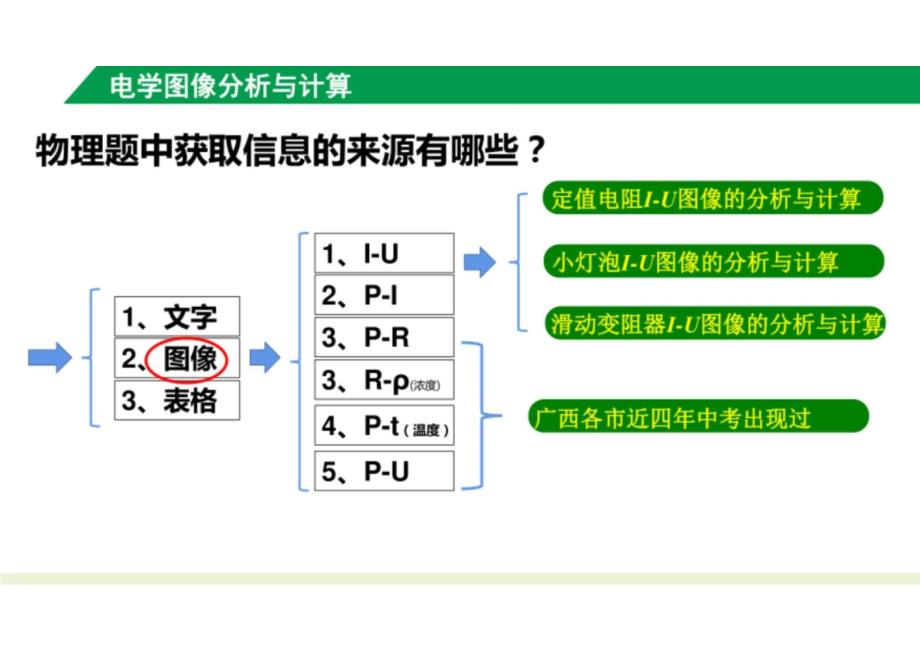 （新人教版）九年级物理上册 电学图像的分析和计算 课件_第2页