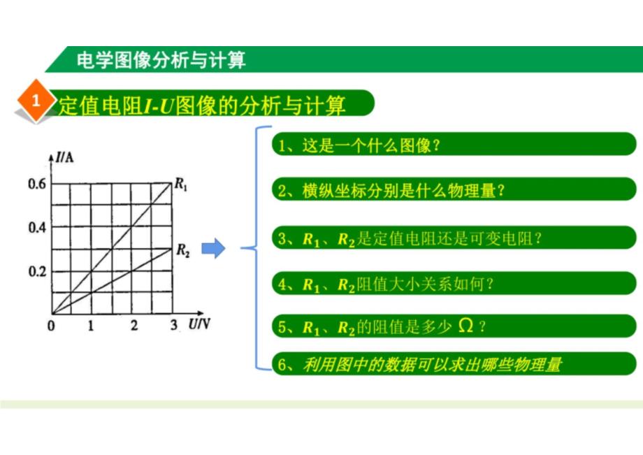 （新人教版）九年级物理上册 电学图像的分析和计算 课件_第3页