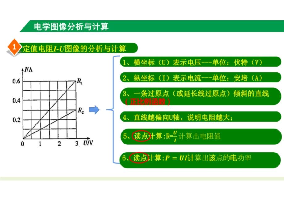 （新人教版）九年级物理上册 电学图像的分析和计算 课件_第4页