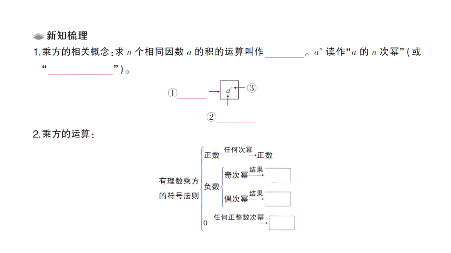 初中数学新北师大版七年级上册2.4第1课时 有理数的乘方课堂作业课件2024秋_第2页