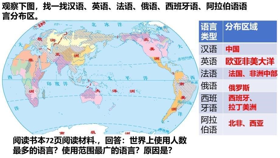 【初中地理】丰富多彩的世界文化课件-2024-2025学年七年级地理上学期（湘教版2024）_第5页