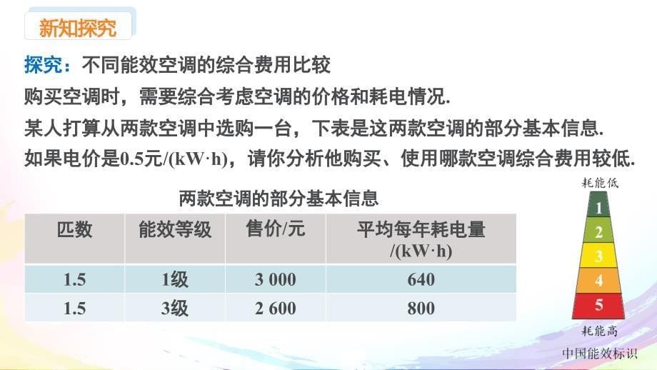 人教版（2024新版）七年级数学上册第五章课件：5.3 课时4 方案选择与电费问题_第5页