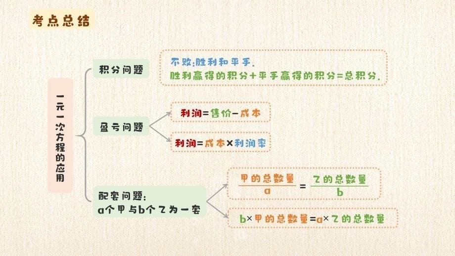 人教版（2024新版）七年级数学上册第五章考点例析4：一元一次方程的应用-积分问题、盈亏问题、配套问题_第5页