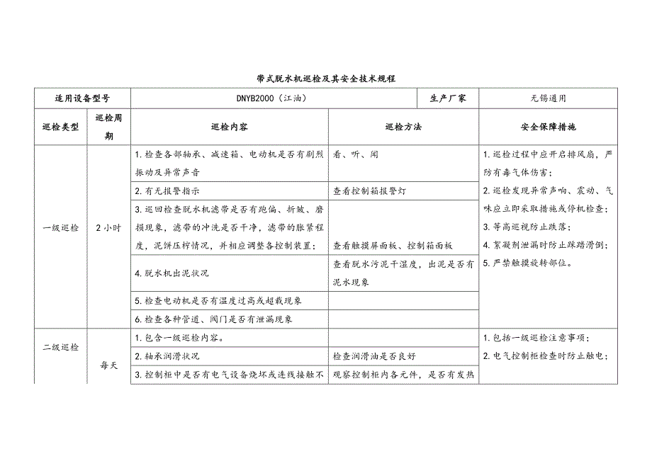 带式脱水机巡检及其安全技术规程_第1页