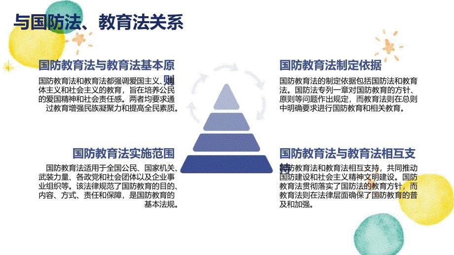 国防教育法主题班会_第5页