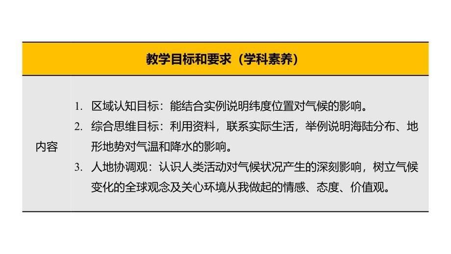 【初中地理】影响气候的因素课件-2024-2025学年湘教版地理七年级上册_第5页