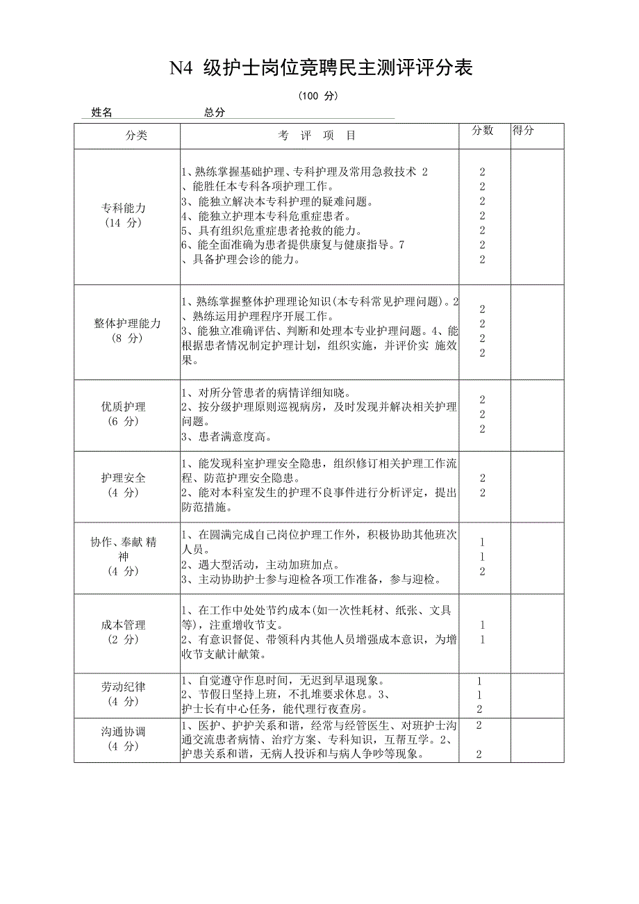 N4 级护士岗位竞聘民主测评评分表_第1页