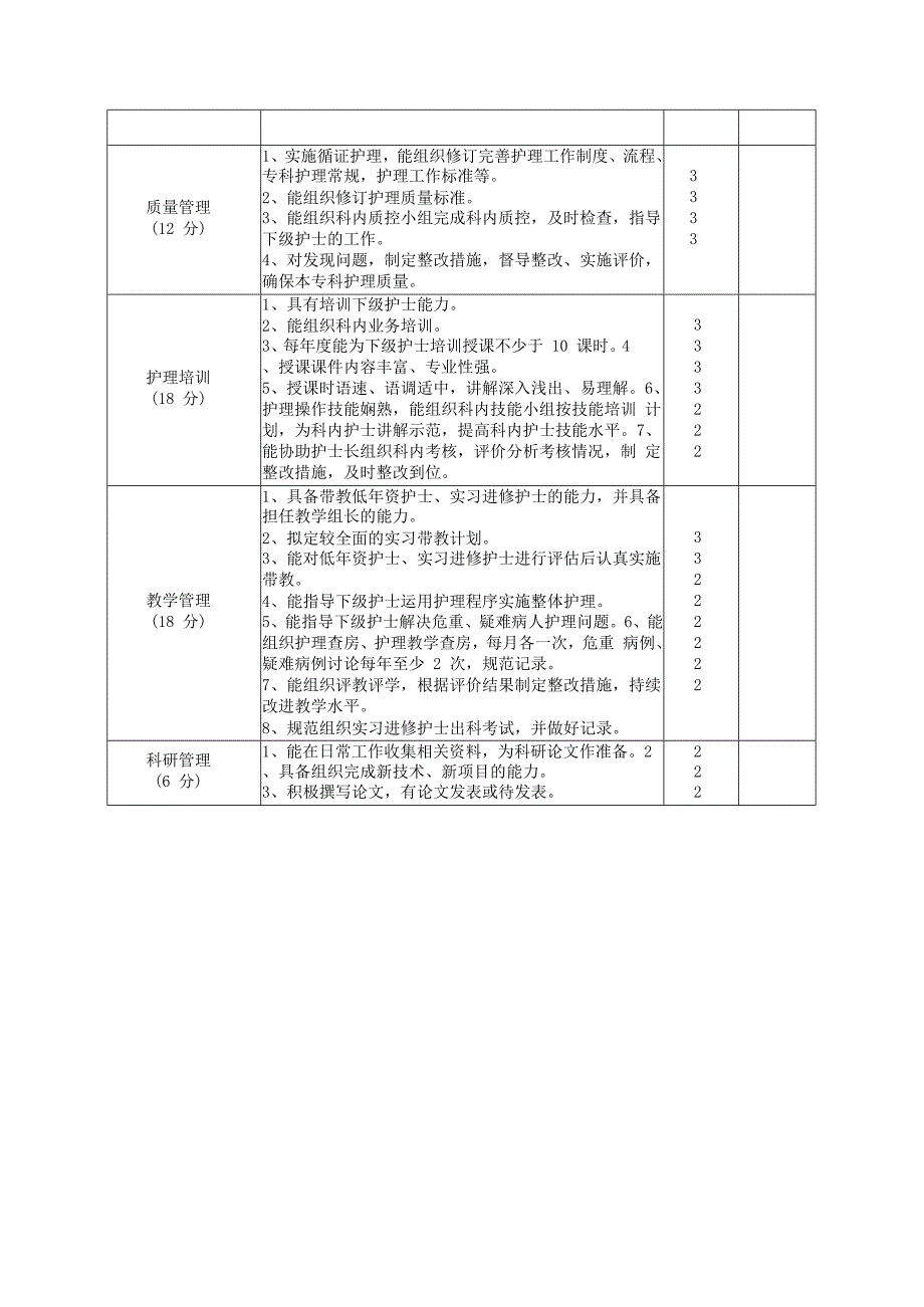 N4 级护士岗位竞聘民主测评评分表_第2页