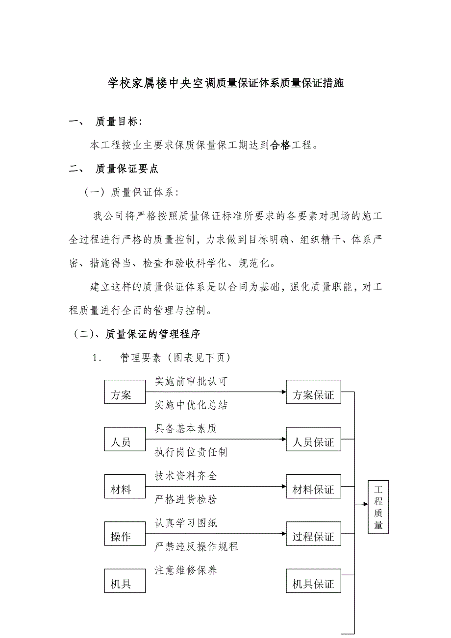 学校家属楼中央空调质量保证体系质量保证措施_第1页