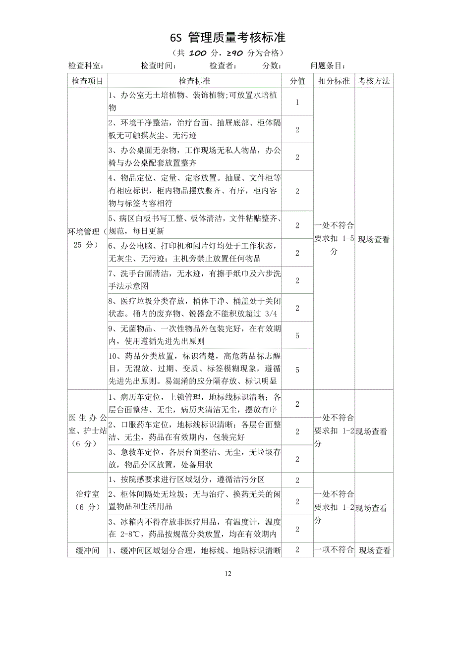 6S 管理质量考核标准_第1页