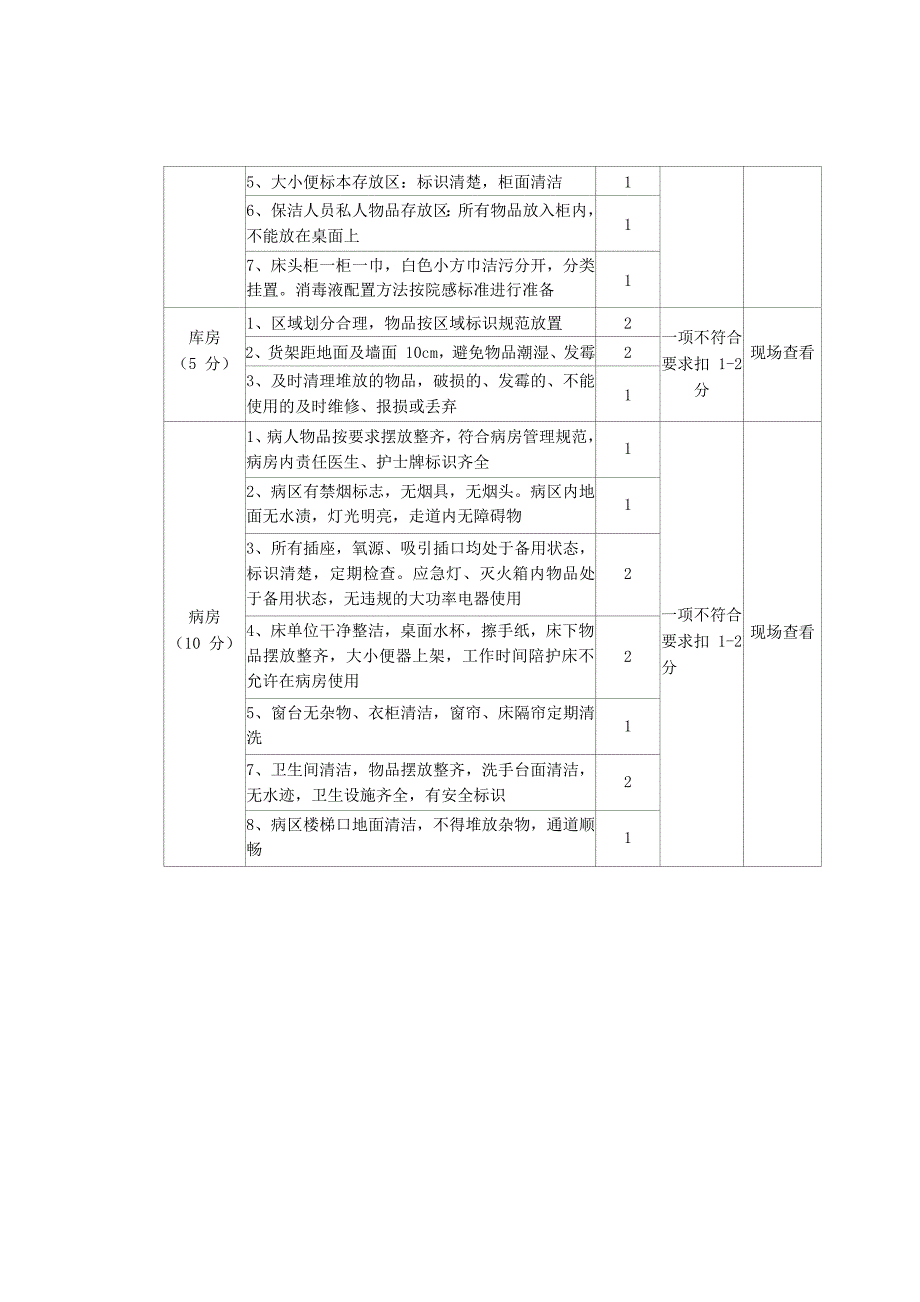 6S 管理质量考核标准_第3页